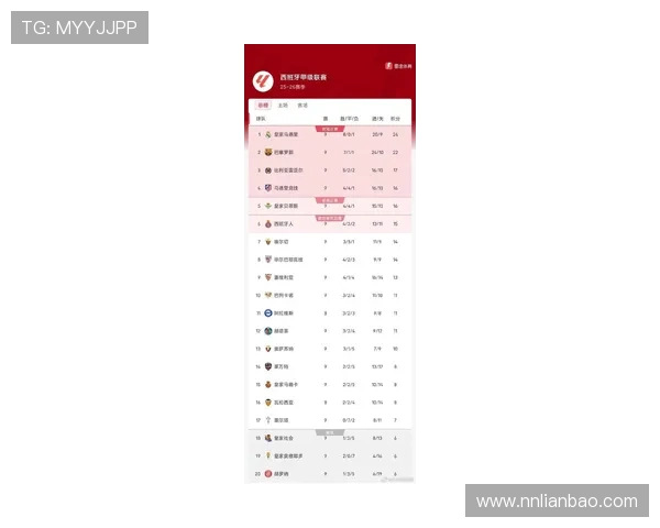 西甲球队身价排行榜揭晓皇马稳居第一巴萨紧随其后马竞排名第三